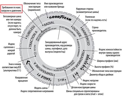 Датчик давления Киа Рио 4: принцип работы, сброс ошибки « NewNiva.ru