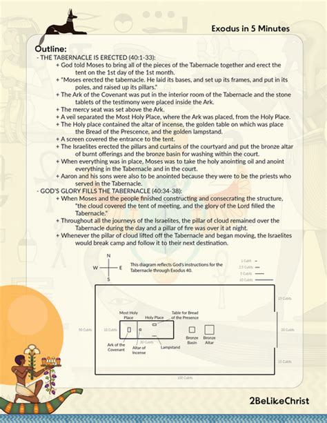 Exodus 40 Summary: A Concise Overview in 5 Minutes — 2BeLikeChrist