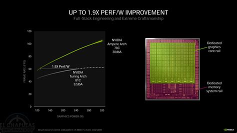 Nvidia Details All The Information Behind The Ampere Architecture Of