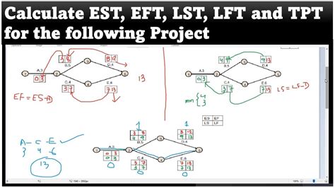 Lec 07 Calculation Of Est Eft Lst Lft Critical Activity Critical Path And Total Project Time