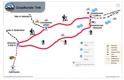 Gosaikunda Trek Updated Info Video Picture Cost Itinerary