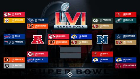 NFL playoff bracket 2022: Full schedule, TV channels, scores for AFC ...