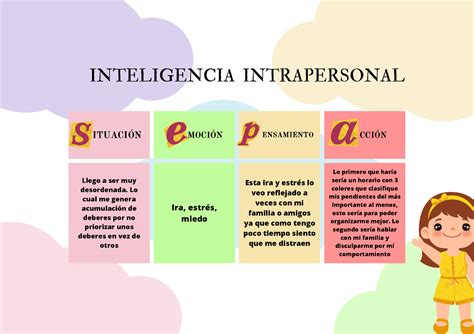 Inteligencia Intrapersonal E Interpersonal ITUACIÓN MOCIÓN ENSAMIENTO