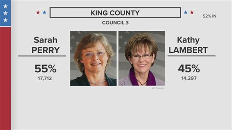 King County Council District 3 race results | king5.com