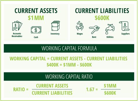 Working Capital Financing Options Catalyst Financial Company