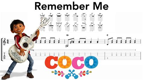 Remember Me Guitar Chords Coco Youtube