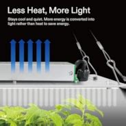 Vivosun Vs E Full Spectrum Led Grow Light Board W High Ppfd