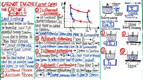 Carnot Engine And Carnot S Theorem Class Physics Lecture