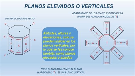 PROYECCIONES ELEVADAS EN GEOMETRIA DESCRIPTIVA YouTube