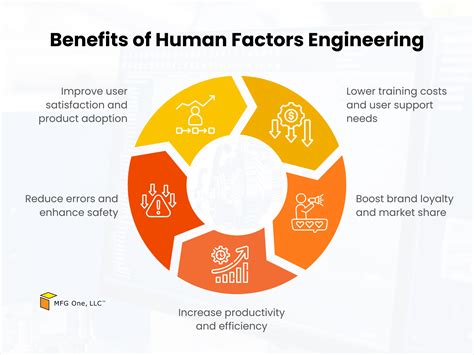 Optimize Product Design with Human Factors Engineering