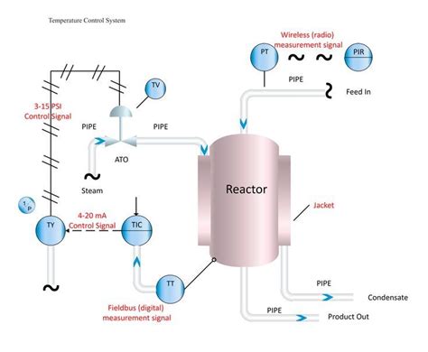 Pid Temperature Controller Schematic Diagram The Pid Control