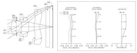 Imaging Lens System Eureka Patsnap Develop Intelligence Library