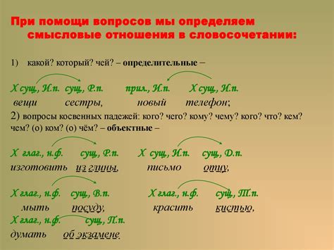 Словосочетание. Виды связи между словами в словосочетаниях - online ...