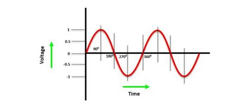 Single-phase vs Three-phase - Punchlist Zero