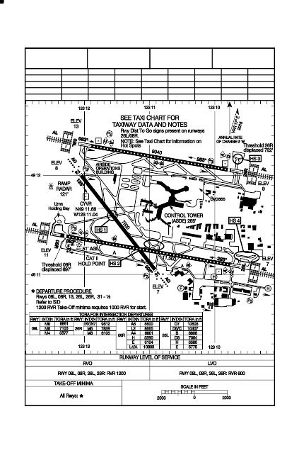 Vancouver Airport Code Yvr Cyvr