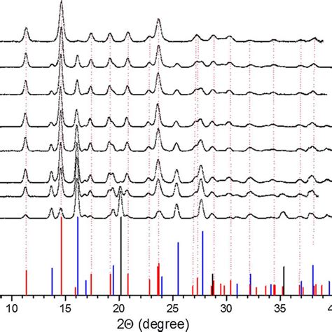 -Evolution of X-ray diffraction patterns ( = 0.71073Å71073˚71073Å) of ... 