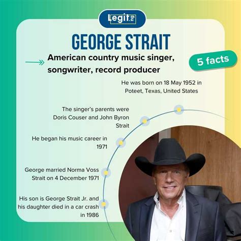 What is George Straits net worth in 2024? Why is he so rich? - Legit.ng