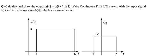 Solved Q Calculate And Draw The Output Y T X T H T Of The Continuous Time Lti System