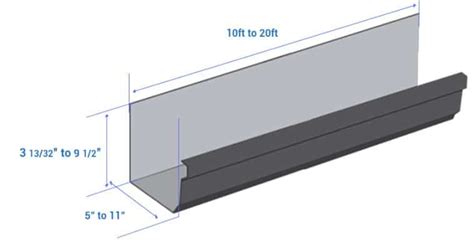 What Are The Standard Gutter Sizes? Residential & Commercial Dimensions