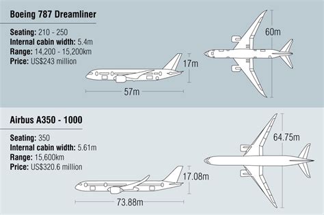 Airbus unveils first passenger-ready A350 XWB plane | CNN Business