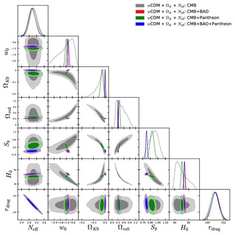 1 Dimensional Marginalized Posterior Distributions And The