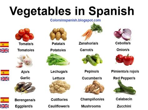 Vegetable Names English Spanish