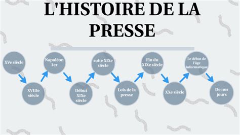 Histoire De La Presse Hggsp By Yacout Mokhtatif On Prezi