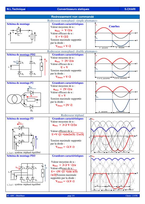 Resume Electroniquedepuissance Redressement Non Command Redresseur