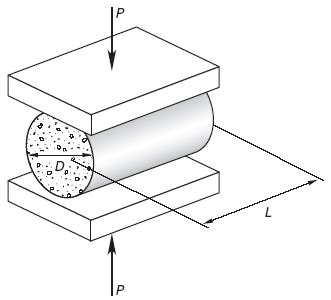 Concrete Splitting Tensile Strength Test Equations And Calculator