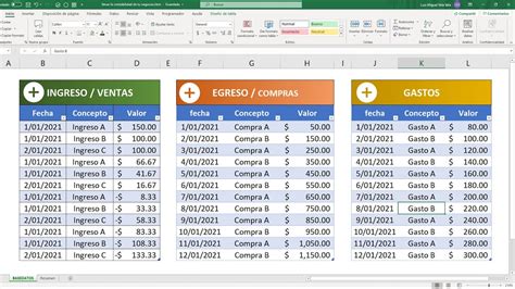 C Mo Llevar La Contabilidad De Un Negocio Con Excel