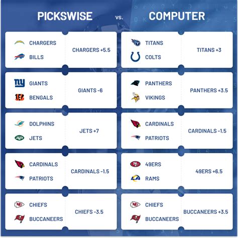 Nfl Week Betting Guide Pickswise Pickswise