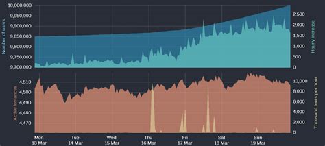 Valk Engreve Inactiondirecte On Twitter Rt Mastodonusercount