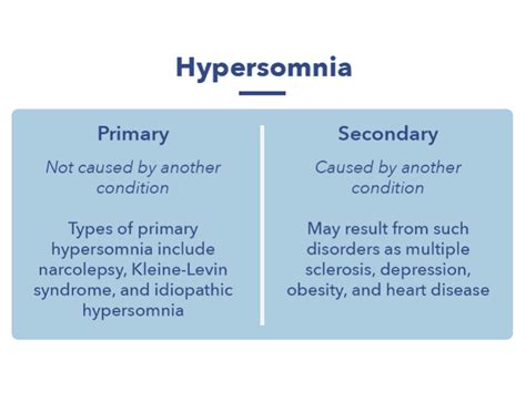 Hypersomnia — Symptoms Causes And Treatments Sleepopolis