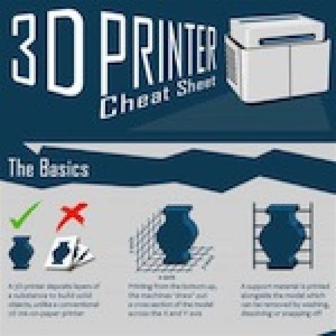 3d Printer Cheat Sheet Infographic 3d Printing Industry