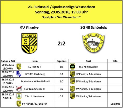 Gerechtes Unentschieden Im Derby Sv Planitz E V