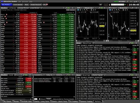 TWS Workspace Layout Library Interactive Brokers LLC