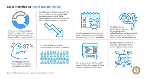 How Embracing Digitalization Can Help Smbs To Grow Launchhouse