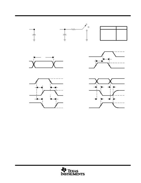 AHCT244 Datasheet 5 15 Pages TI OCTAL BUFFERS DRIVERS WITH 3 STATE