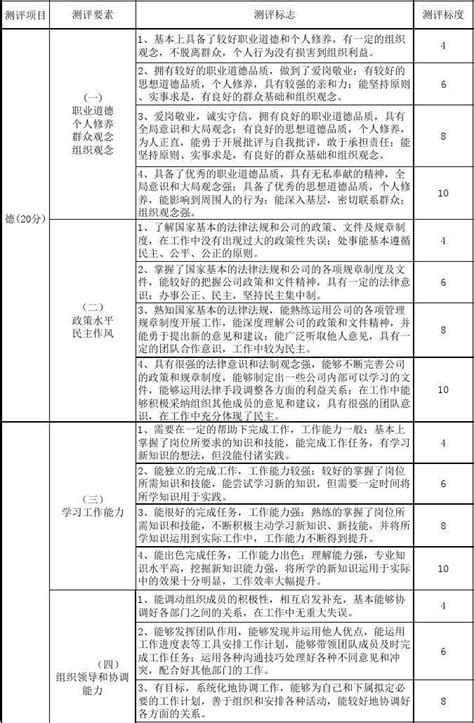 公司民主测评表word文档在线阅读与下载无忧文档