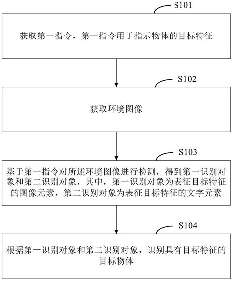 图像识别方法、装置、电子设备及存储介质与流程