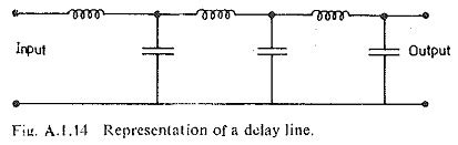 Time Delay Circuit | Representation of Delay Line | Delay in Tripping