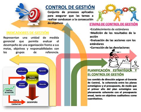 Control De GestiÓn Indicadores De GestiÓn PlanificaciÓn EstratÉgica