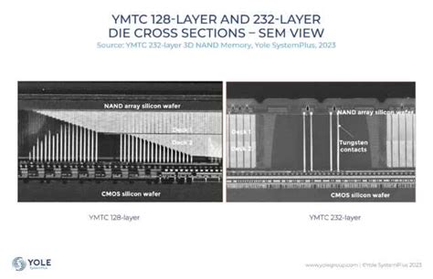 Ymtc Layer D Nand Memory An Unexpected Technological Breakthrough