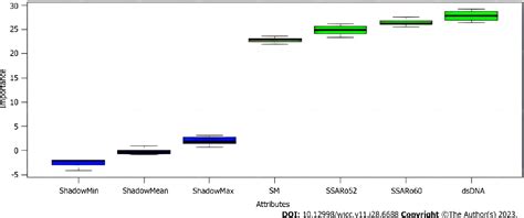 Figure From Clinical Value Of Chemiluminescence Method For Detection