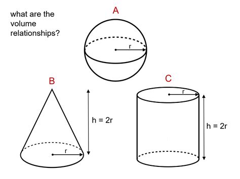 Volume Of Sphere Cylinder And Cone