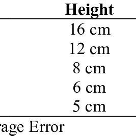 Ultrasonic Sensor Measurements | Download Scientific Diagram