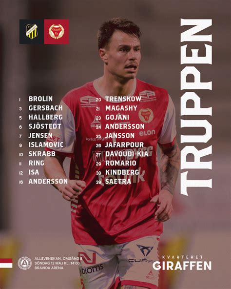 Truppen mot BK Häcken Kalmar FF