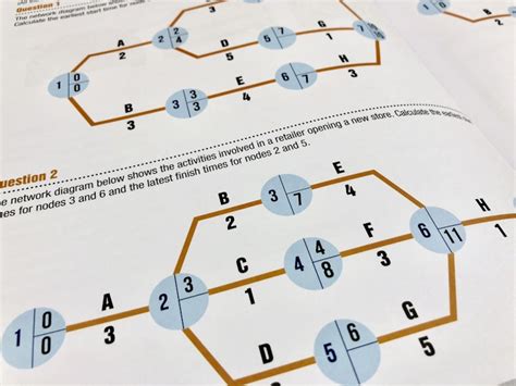 Calculation Practice Book For Aqa A Level Business For Exams Up To