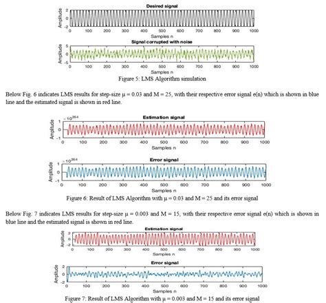 A Novel LMS Algorithm Applied To Adaptive Noise Cancellation With