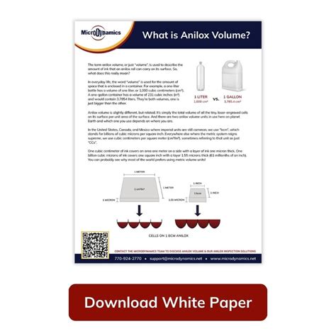 What is Anilox Volume? - MicroDynamics LLC